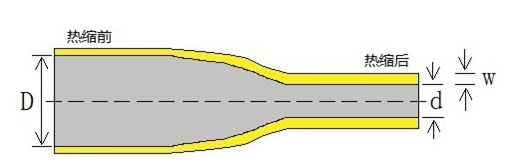 高壓母排套管 高壓母排套管