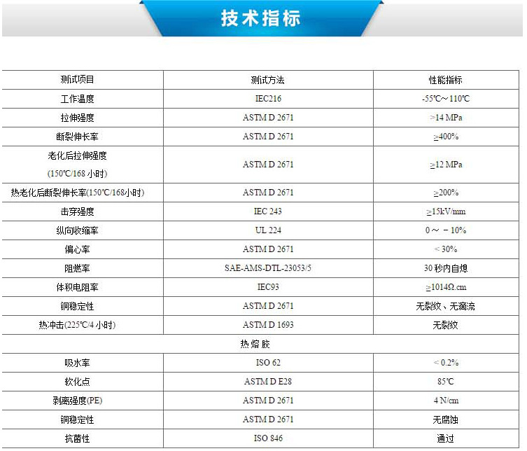 技術(shù)指標 技術(shù)指標